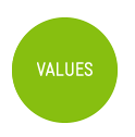 Values